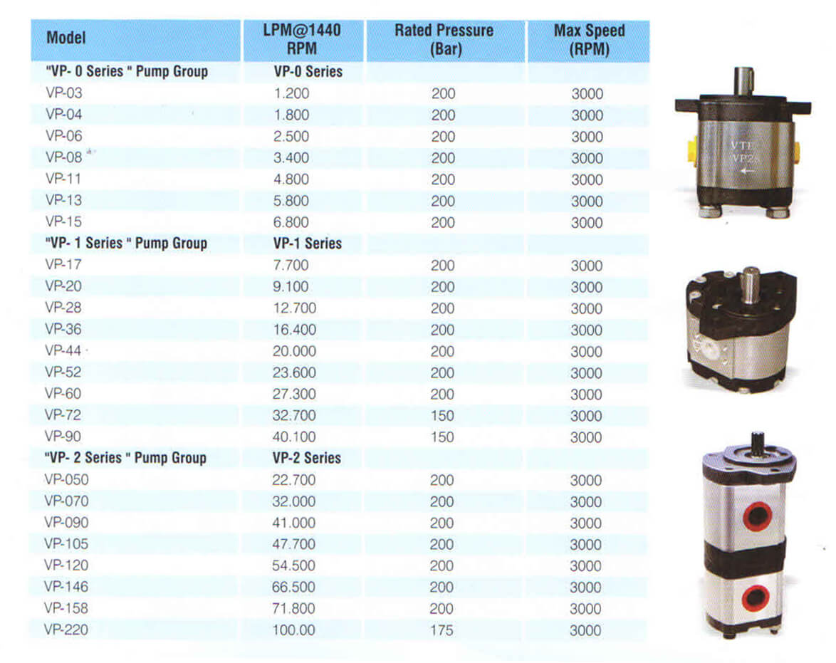 Hydraulic Gear Pump Manufacturers