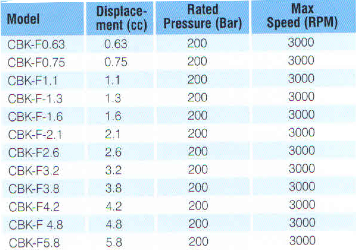 Hydraulic Gear Pumps Manufacturers